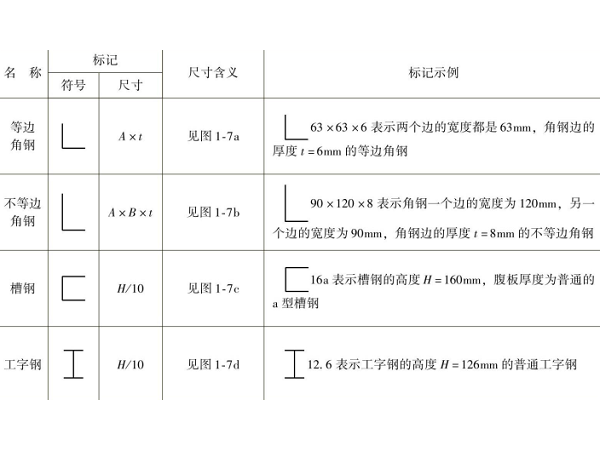 用於鈑金加工的鋼材尺寸標注及規格