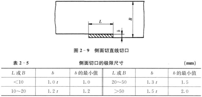 肇慶五金衝壓件-側面切口