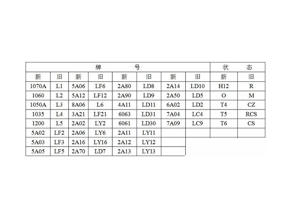 新區拉絲鈑金機箱機櫃定做之材料選擇