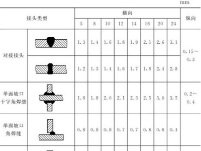 鈑金加工件的樣板製作：選材、種類、尺寸