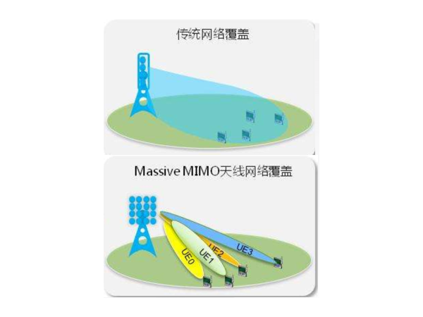 它，佔據了5G基站的主導地位
