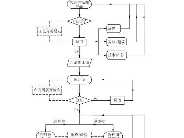 精密衝壓模具圖